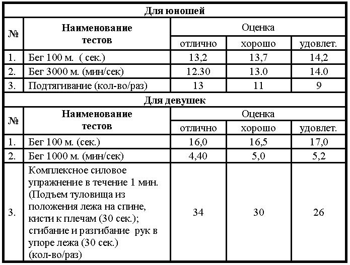 ДЕПАРТАМЕНТ ВНУТРЕННИХ ДЕЛ ГОРОДА АСТАНЫ ОБЪЯВЛЯЕТ НАБОР НА УЧЕБУ В ВЕДОМСТВЕННЫЕ ОРГАНИЗАЦИИ ОБРАЗОВАНИЯ МВД РЕСПУБЛИКИ КАЗАХСТАН НА 2014 ГОД